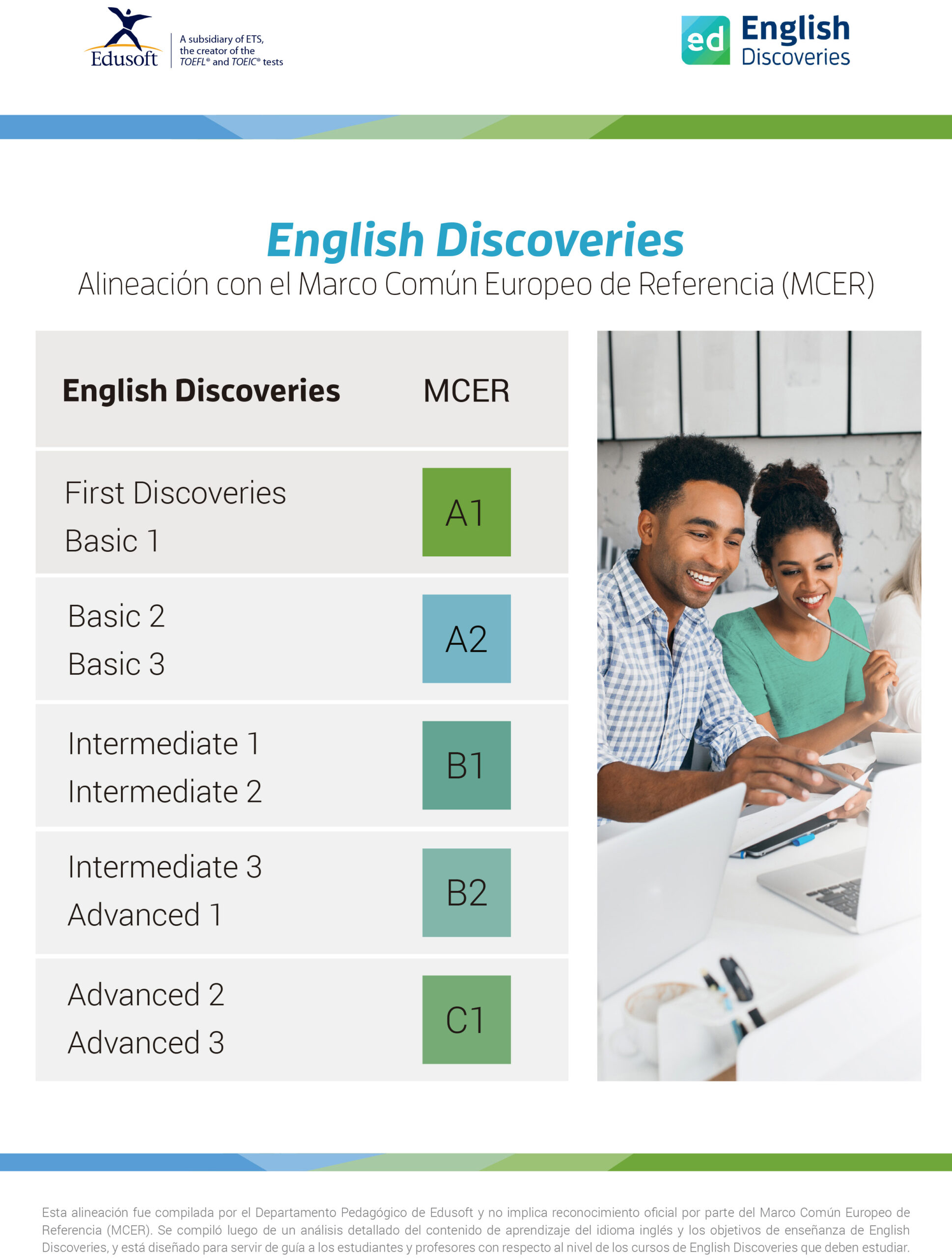 English Discoveries levels